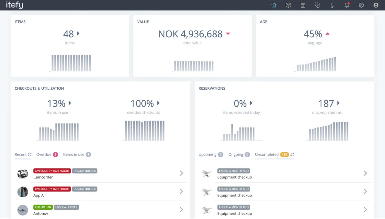 Equipment dashboard