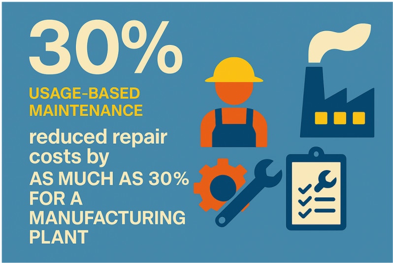 UBM reduces repair costs by 30%