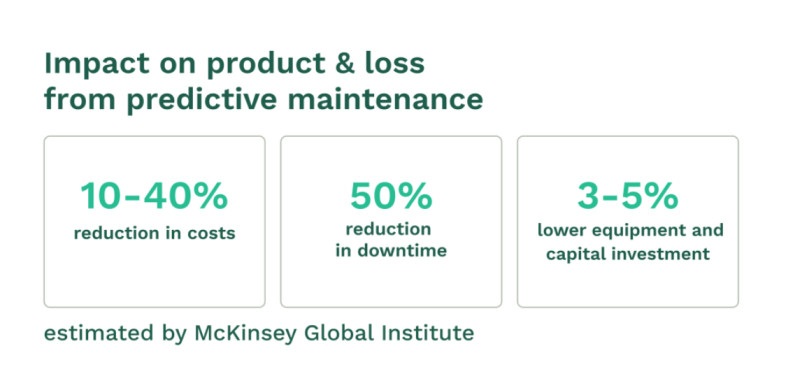Predictive maintenance reduces downtime by 50%. 