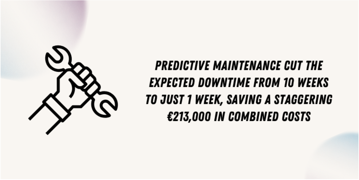 Predictive maintenance cut downtime from 10 weeks to 1 week.