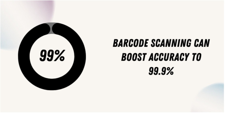 Barcode scanning boosts accuracy by 99.9%.