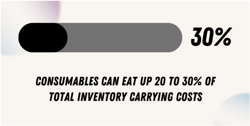 Percentage of carrying costs that consumables eat up.
