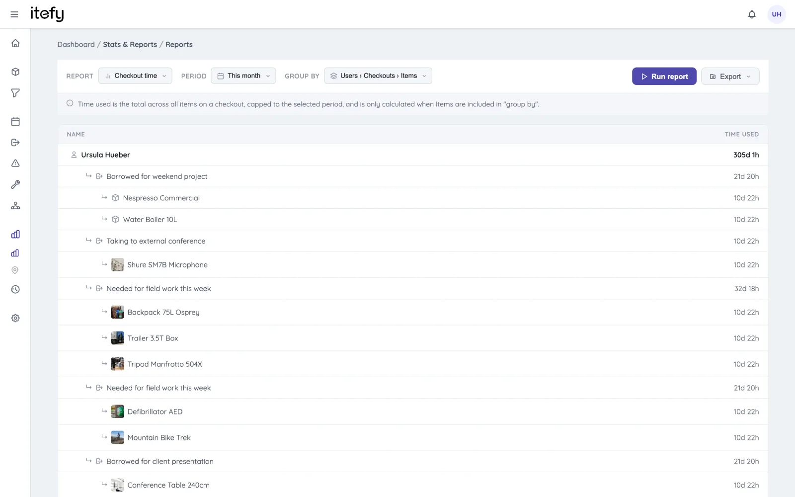 Usage report in Itefy grouped by user, checkout and item
