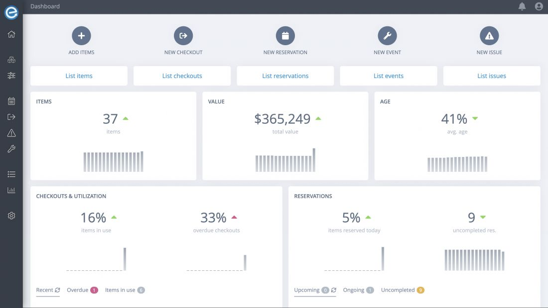 Itefy dashboard with vital fixed asset stats