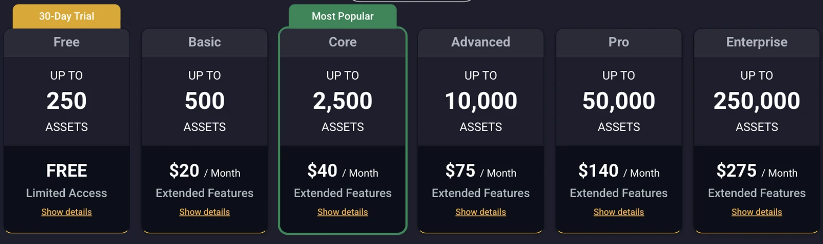 AssetTiger's pricing page showing the 250-asset tier labelled 30-Day Trial with limited access