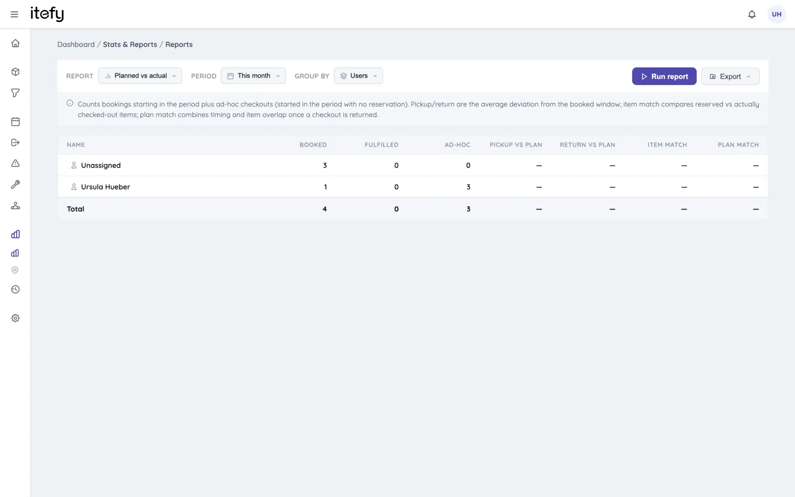The planned-vs-actual report in Itefy
