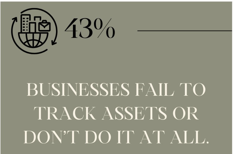asset lifecycle management