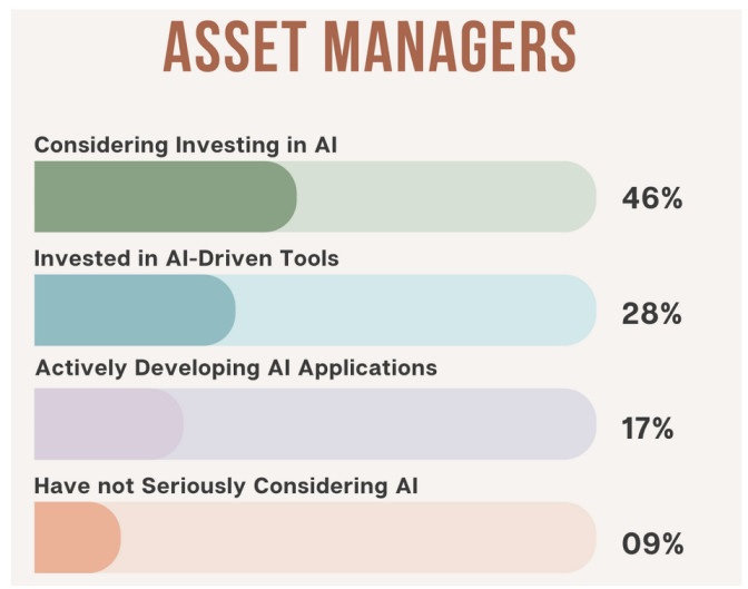 asset lifecycle management