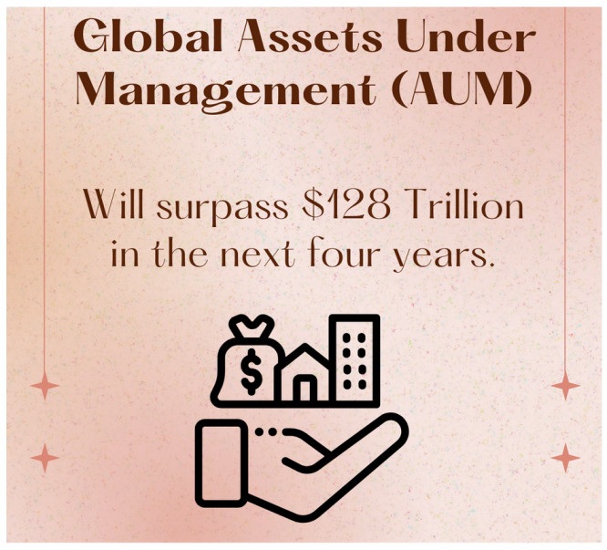 asset lifecycle management