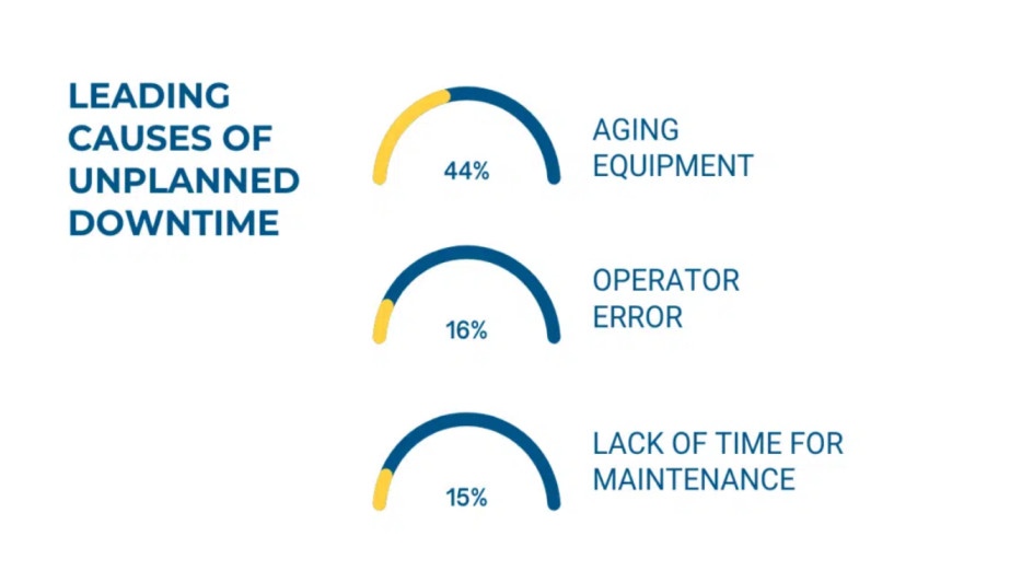 truck maintenance checklist