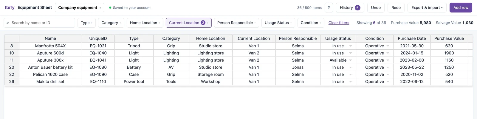The filter bar above the sheet with a location filter applied: six of thirty-six items on screen, and the value totals recalculated for those six